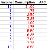 Consumption Schedule