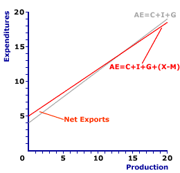 Amosweb Is Economics Encyclonomic Web Pedia