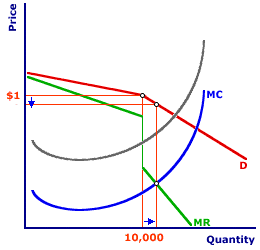 kinked demand curve