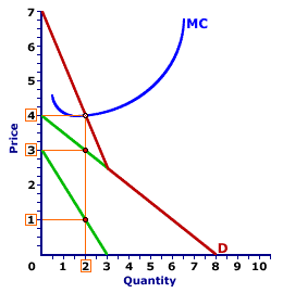 6-2 Public goods graph, Economics