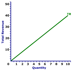 average revenue curve